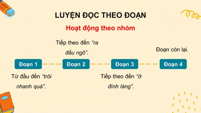 Giáo án điện tử Tiếng Việt 4 chân trời CĐ 1 Bài 1 Đọc: Những ngày hè tươi đẹp
