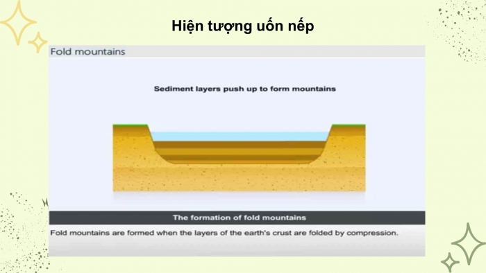 Giáo án Powerpoint địa lí 10 kì 1 kết nối tri thức