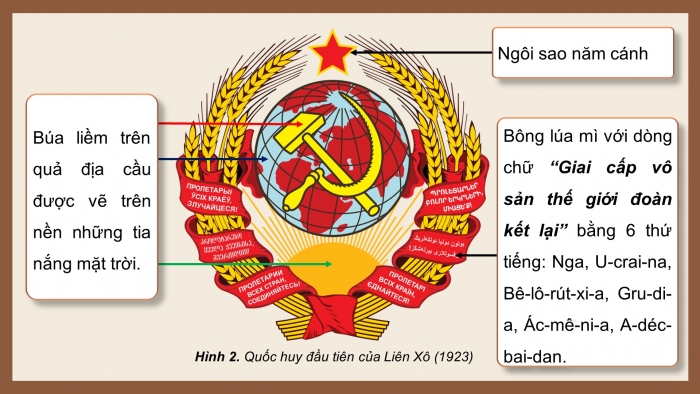 Giáo án điện tử Lịch sử 11 kết nối Bài 3: Sự hình thành Liên bang Cộng hoà xã hội chủ nghĩa Xô viết