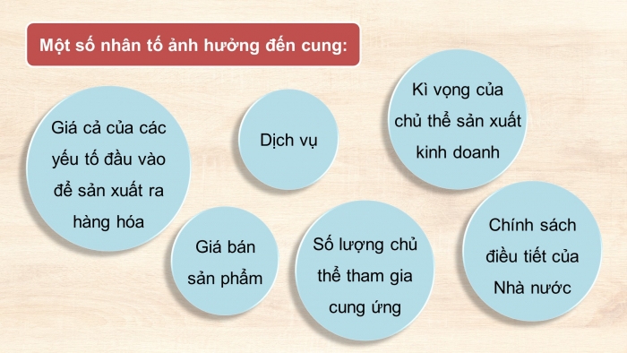 Giáo án điện tử Kinh tế pháp luật 11 kết nối Bài 2: Cung - cầu trong kinh tế thị trường