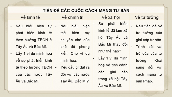 Giáo án điện tử Lịch sử 11 chân trời Bài 1: Một số vấn đề chung về cách mạng tư sản (P1)