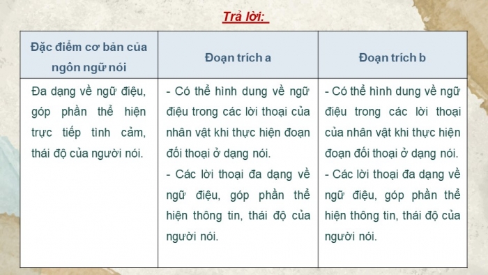 Giáo án điện tử Ngữ văn 11 chân trời Bài 3 TH tiếng Việt: Đặc điểm cơ bản của ngôn ngữ nói