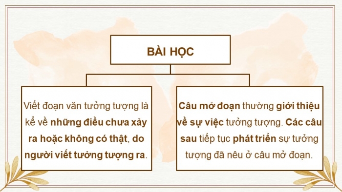 Giáo án điện tử Tiếng Việt 4 cánh diều Bài 6 Viết 3: Viết đoạn văn tưởng tượng; Nói và nghe 2: Trao đổi: Em đọc sách báo