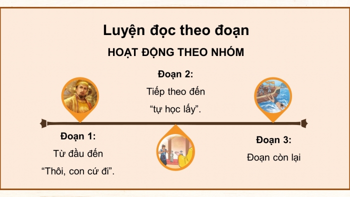 Giáo án điện tử Tiếng Việt 4 chân trời CĐ 3 Bài 1 Đọc: Yết Kiêu