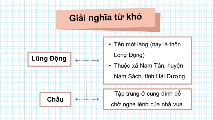 Giáo án điện tử Tiếng Việt 4 chân trời CĐ 3 Bài 2 Đọc: Mạc Đĩnh Chi