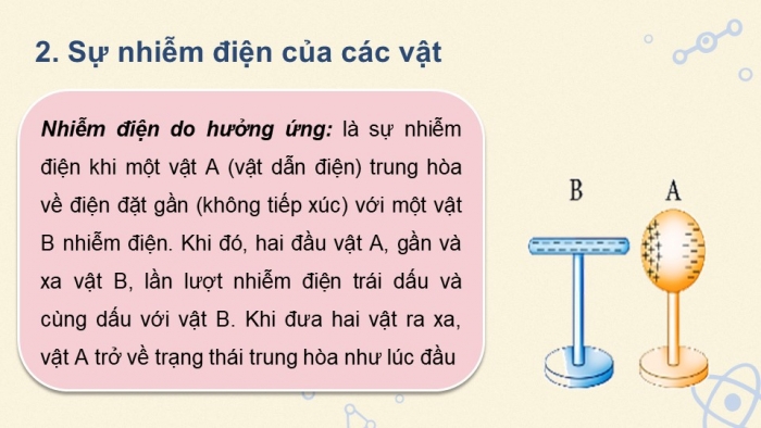 Giáo án điện tử Vật lí 11 chân trời Bài 11: Định luật Coulomb về tương tác tĩnh điện