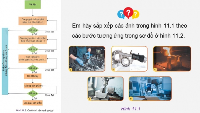 Giáo án điện tử Công nghệ cơ khí 11 kết nối Bài 11: Quá trình sản xuất cơ khí