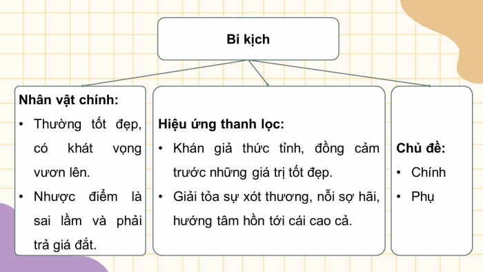 Giáo án điện tử Ngữ văn 11 chân trời Bài 5: Vĩnh biệt Cửu Trùng Đài