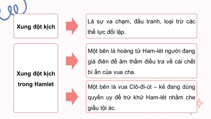 Giáo án điện tử Ngữ văn 11 chân trời Bài 5: Sống hay chết, đó là vấn đề