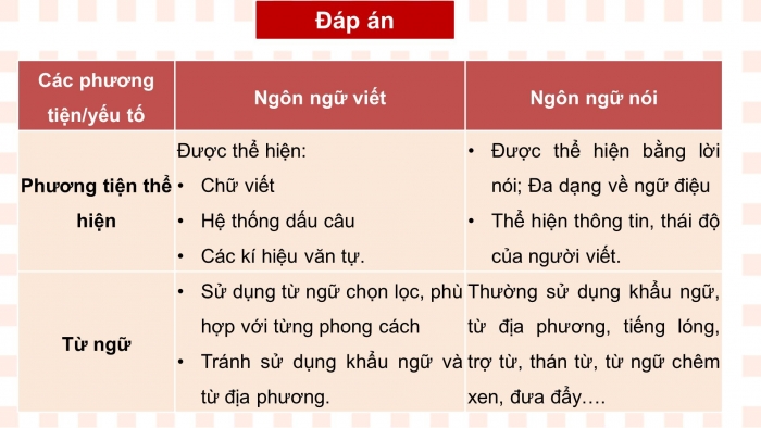 Giáo án điện tử Ngữ văn 11 chân trời Bài 5: Đặc điểm cơ bản của ngôn ngữ viết