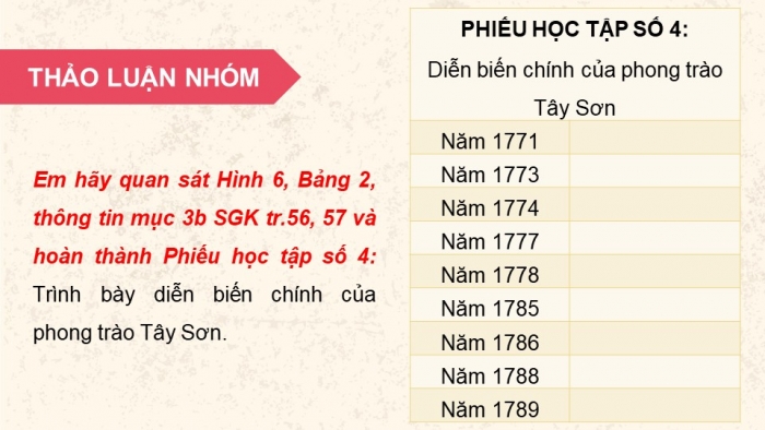 Giáo án điện tử Lịch sử 11 kết nối Bài 8: Một số cuộc khởi nghĩa và chiến tranh giải phóng trong lịch sử Việt Nam (từ TK III TCN đến cuối TK XIX) (Phần 3)