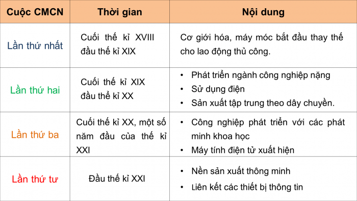 Giáo án powerpoint tin học 10 kết nối tri thức