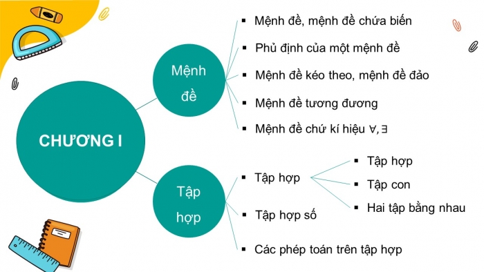 Giáo án điện tử toán 10 cánh diều bài: Bài tập cuối chương I (1 tiết)