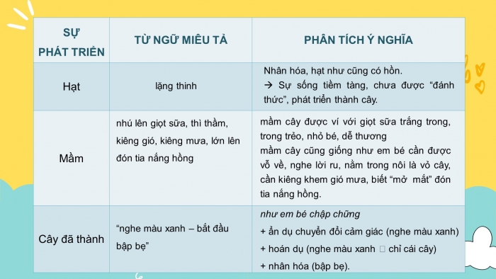 Giáo án điện tử ngữ văn 7 chân trời tiết: Văn bản – Lời của cây