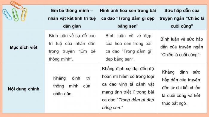 Giáo án điện tử ngữ văn 7 chân trời tiết: Ôn tập trang 75