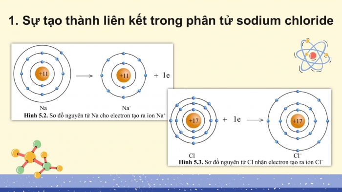 Giáo án điện tử KHTN 7 cánh diều – Phần hóa học bài 5: Giới thiệu về liên kết hoá học