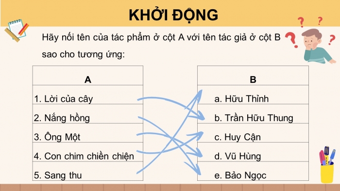 Giáo án điện tử ngữ văn 7 chân trời tiết: Ôn tập trang 30