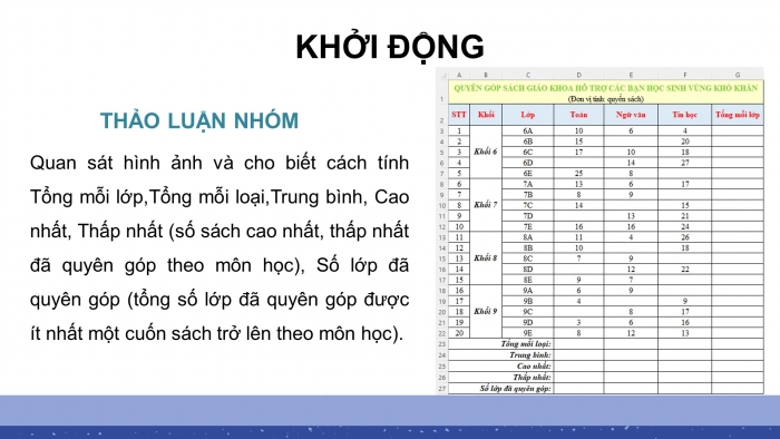 Giáo án điện tử tin học 7 chân trời bài 10: Sử dụng hàm để tính toán