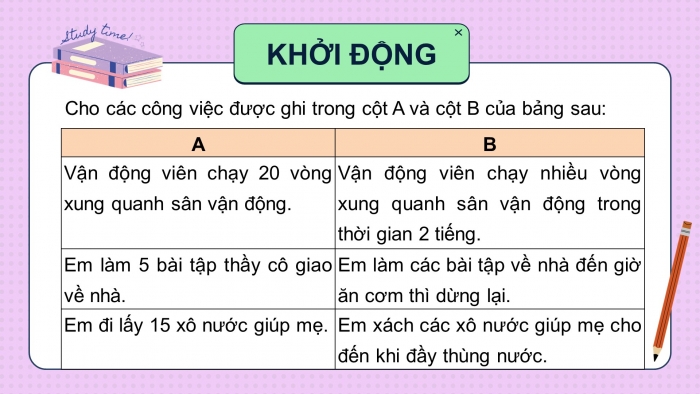 Giáo án điện tử tin học 10 kết nối bài 21: Câu lệnh lặp while (2 tiết)