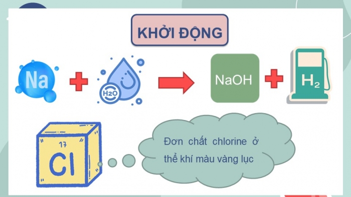 Giáo án điện tử KHTN 7 – Phần hóa học bài 6: Giới thiệu về liên kết hóa học