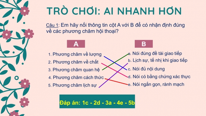 Giáo án điện tử ngữ văn 9 tiết 13: Các phương châm hội thoại