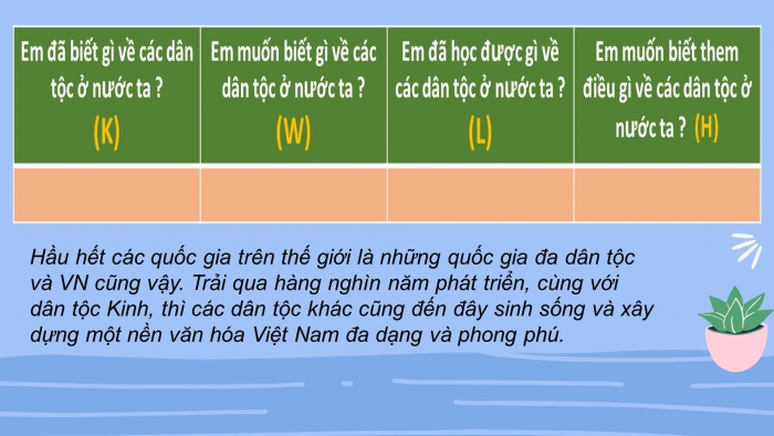 Giáo án điện tử địa lí 9 bài 1: Cộng đồng các dân tộc Việt Nam