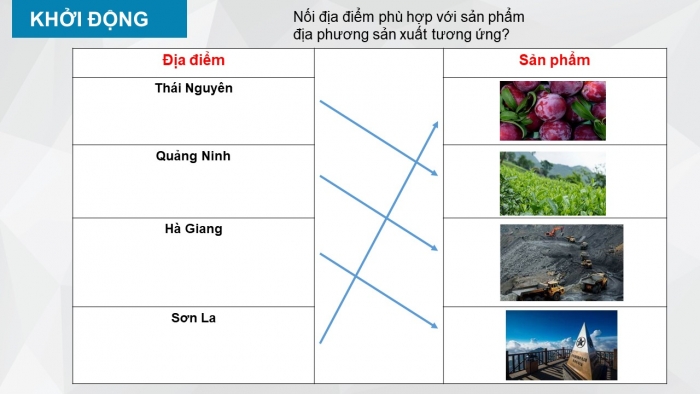 Giáo án điện tử địa lí 9 bài 18: Vùng Trung du và miền núi Bắc Bộ (tiếp)