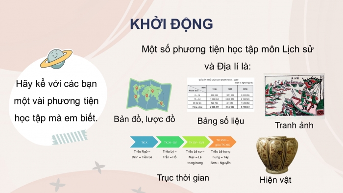 Giáo án điện tử Lịch sử và Địa lí 4 chân trời Bài 1: Làm quen với phương tiện học tập môn Lịch sử và Địa lí