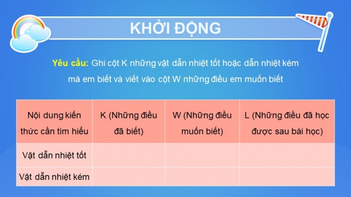 Giáo án điện tử Khoa học 4 kết nối Bài 13: Vật dẫn nhiệt tốt, vật dẫn nhiệt kém