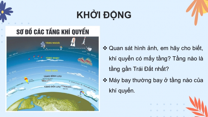 Giáo án điện tử bài 8: khí quyển, sự phân bố nhiệt độ không khí trên trái đất