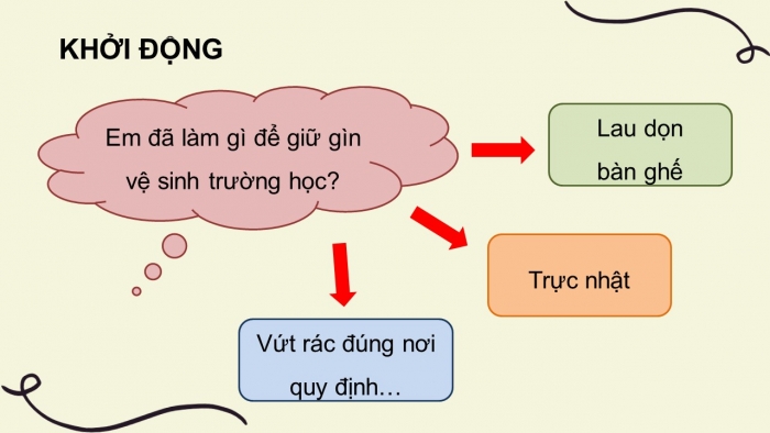 Giáo án điện tử tự nhiên và xã hội 3 cánh diều bài 8: Giữ vệ sinh trường học