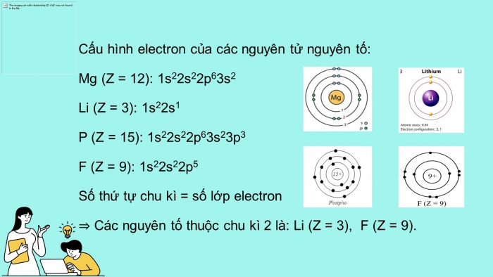 Giáo án điện tử hóa học 10 cánh diều bài 6: Cấu tạo của bảng tuần hoàn các nguyên tố hóa học