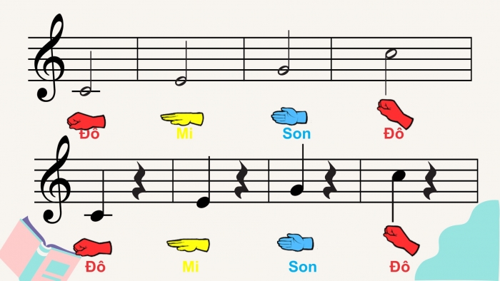 Giáo án điện tử âm nhạc 3 kết nối tiết 16: Tổ chức hoạt động – vận dụng – sáng tạo