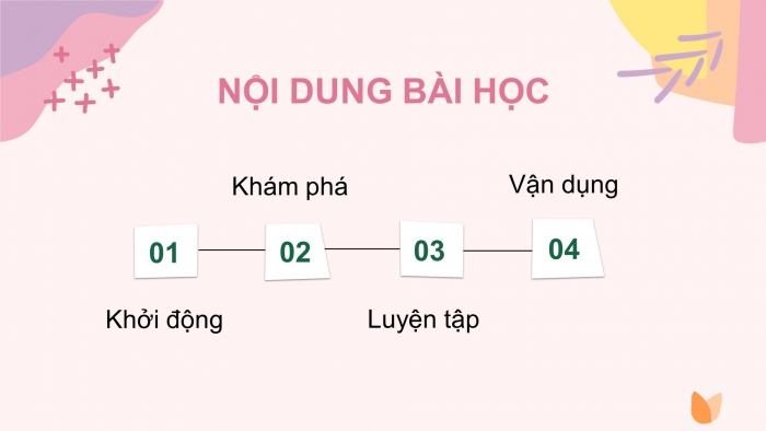 Giáo án điện tử tin học 3 chân trời bài 10: Trang trình chiếu của em