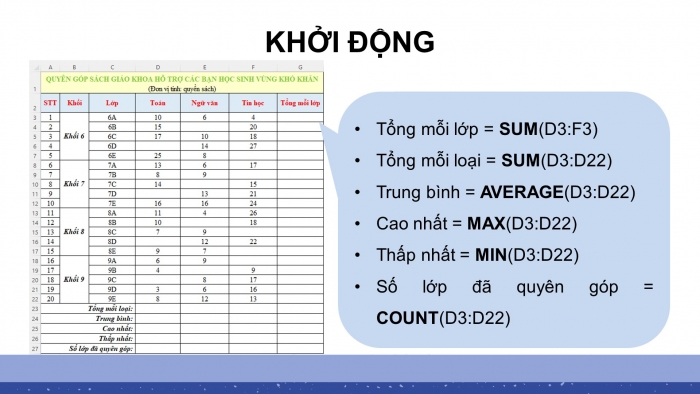 Giáo án điện tử tin học 7 chân trời bài 10: Sử dụng hàm để tính toán