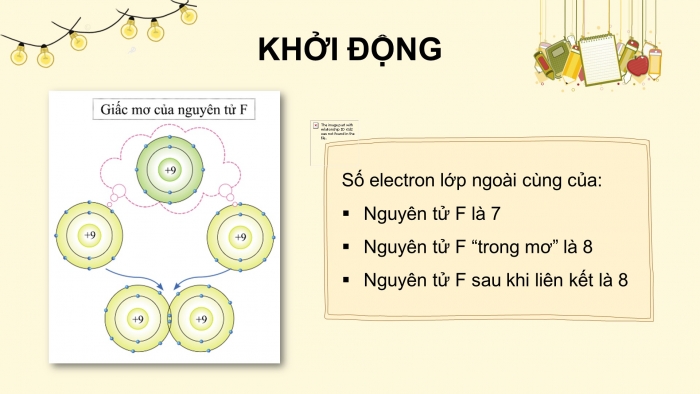 Giáo án điện tử KHTN 7 cánh diều – Phần hóa học bài 5: Giới thiệu về liên kết hoá học