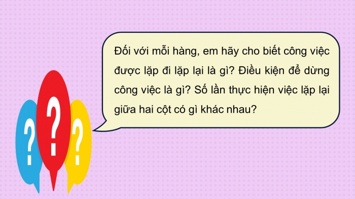 Giáo án điện tử tin học 10 kết nối bài 21: Câu lệnh lặp while (2 tiết)