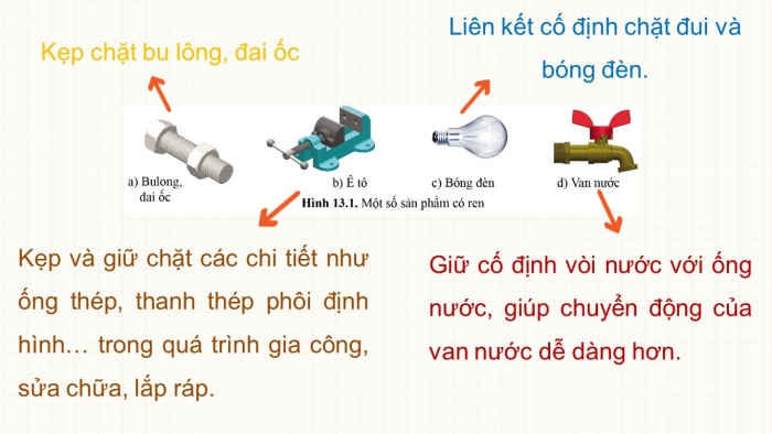 Giáo án điện tử công nghệ thiết kế 10 cánh diều bài 13: Biểu diễn ren