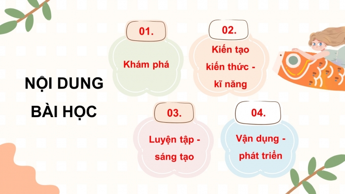 Giáo án điện tử mĩ thuật 4 chân trời bản 1 CĐ 1 Bài 1: Tranh xé dán giấy màu