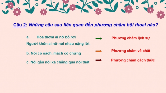 Giáo án điện tử ngữ văn 9 tiết 13: Các phương châm hội thoại