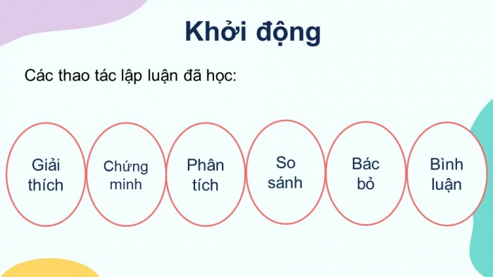 Giáo án điện tử Ngữ văn 12 bài: Luyện tập vận dụng kết hợp các thao tác lập luận