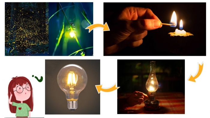 Bài giảng điện tử công nghệ 3 kết nối tri thức bài 2: Sử dụng đèn học