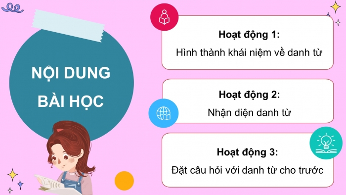 Giáo án điện tử Tiếng Việt 4 chân trời CĐ 1 Bài 1 Luyện từ và câu: Danh từ