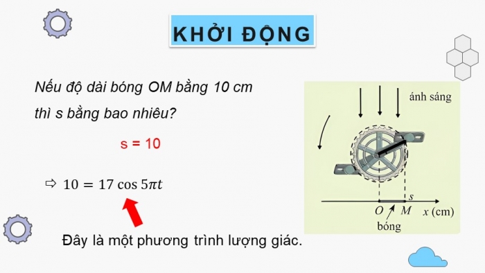 Giáo án điện tử Toán 11 chân trời Chương 1 Bài 5: Phương trình lượng giác cơ bản