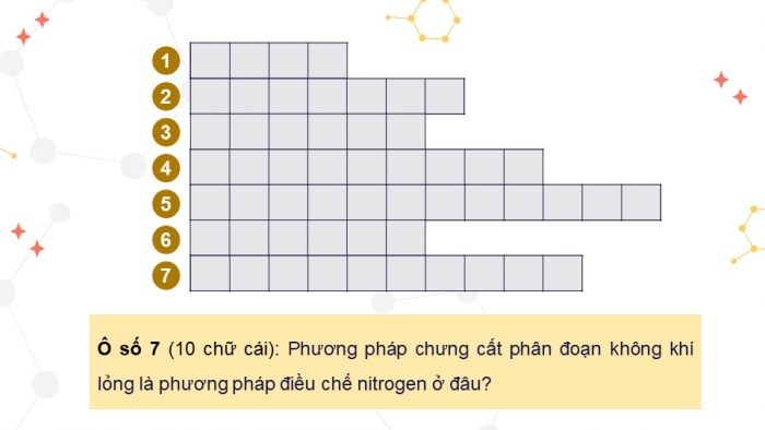 Giáo án điện tử Hoá học 11 chân trời Bài 4: Ammonia và một số hợp chất ammonium