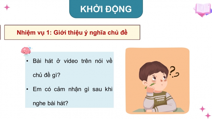 Giáo án điện tử Hoạt động trải nghiệm 11 bản 1 Chân trời Chủ đề 2: Tự tin và thích ứng với sự thay đổi (P1)