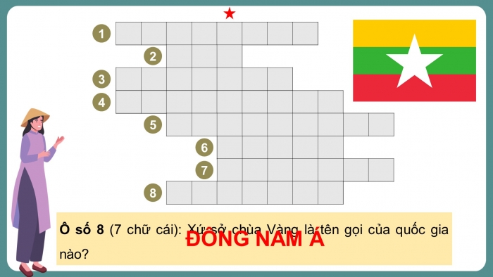 Giáo án điện tử Địa lí 11 kết nối Bài 11: Vị trí địa lí, điều kiện tự nhiên, dân cư và xã hội khu vực Đông Nam Á (P1)