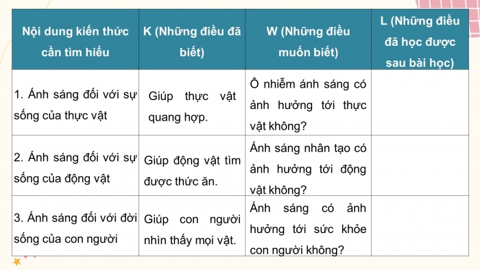 Giáo án điện tử Khoa học 4 kết nối Bài 9: Vai trò của ánh sáng