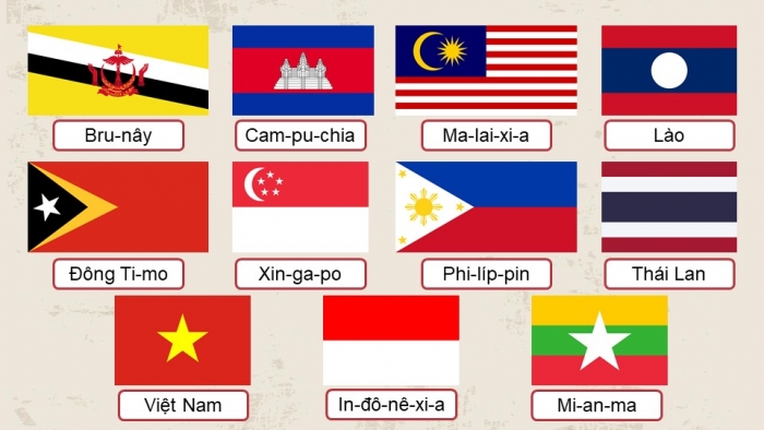 Giáo án điện tử Lịch sử 11 cánh diều Bài 6: Hành trình đi đến độc lập dân tộc ở Đông Nam Á (P1)