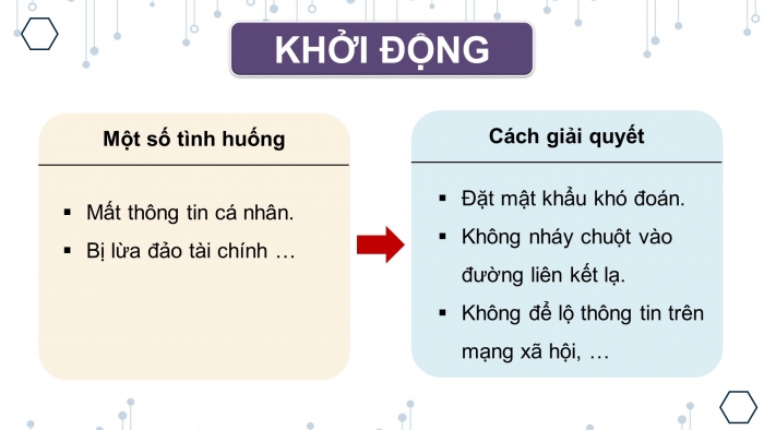 Giáo án điện tử Tin học ứng dụng 11 kết nối Bài 9: Giao tiếp an toàn trên internet